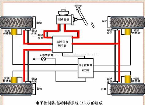 ABS/ESC结构虚拟实训