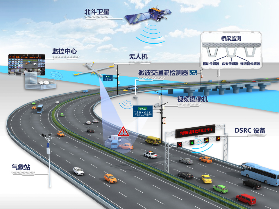 智慧公路概论